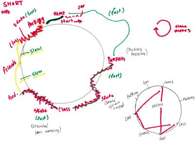 Adventure Mode: A Speculative Rideshare Design